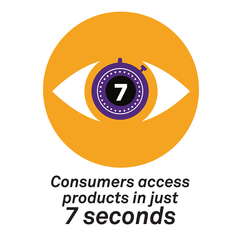 Consumers access products in just 7 seconds.
