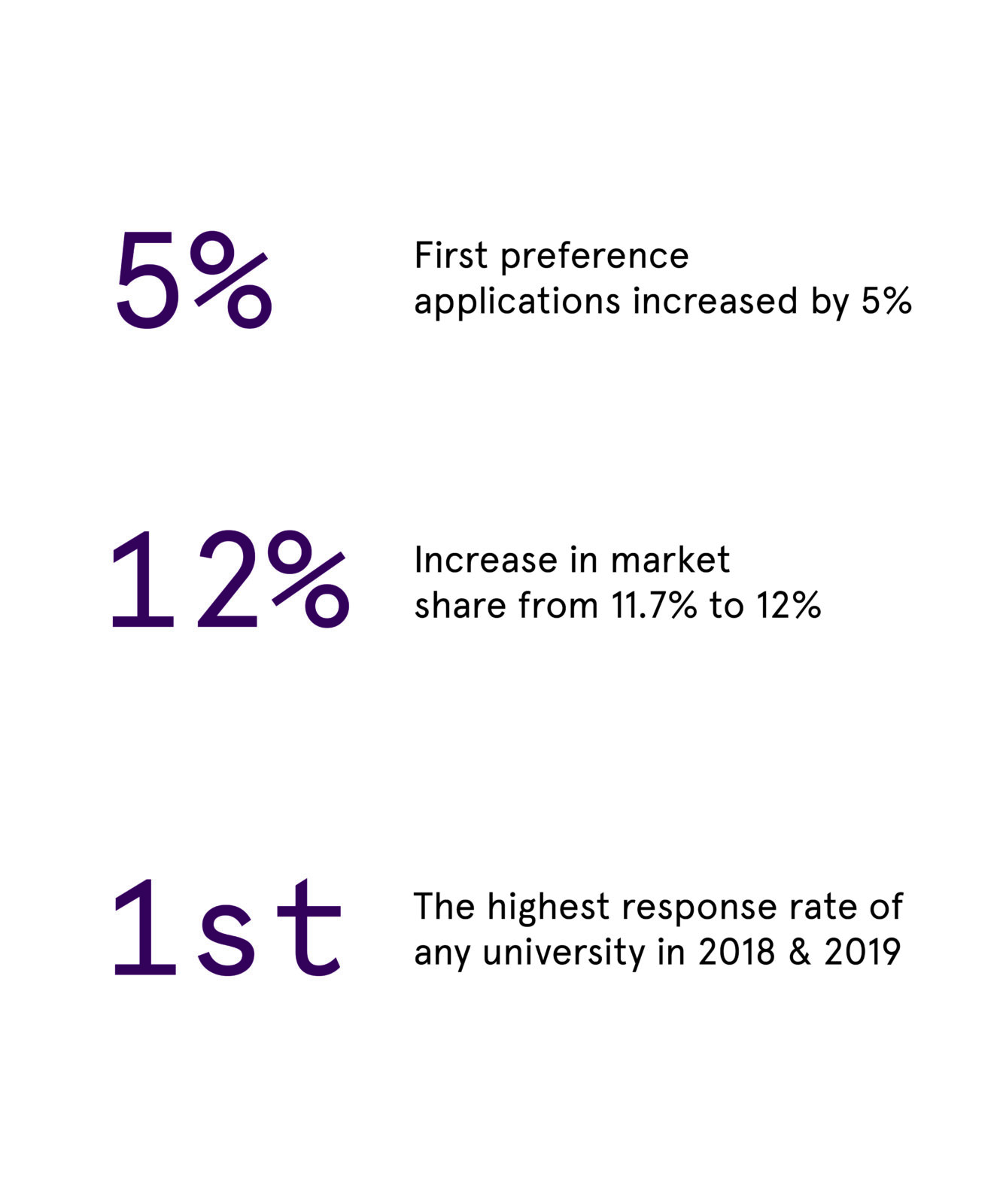 NUIG Stats